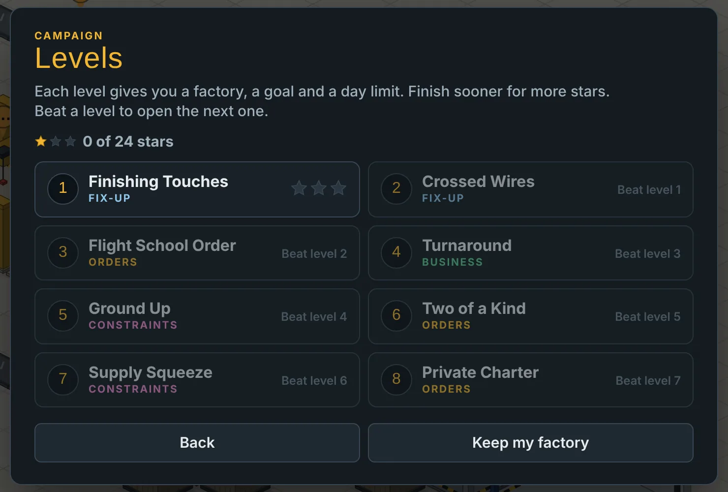 The Levels picker: eight campaign levels from Finishing Touches to Private Charter, each tagged Fix-up, Orders, Business or Constraints, with three stars to earn.